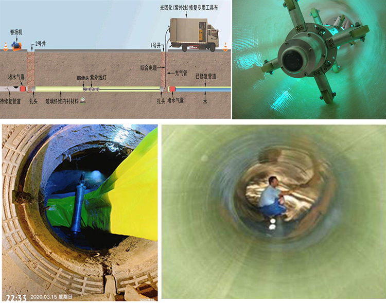 宛城UV-CIPP内衬修复