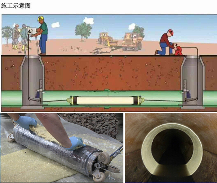 宛城管道局部点状修复